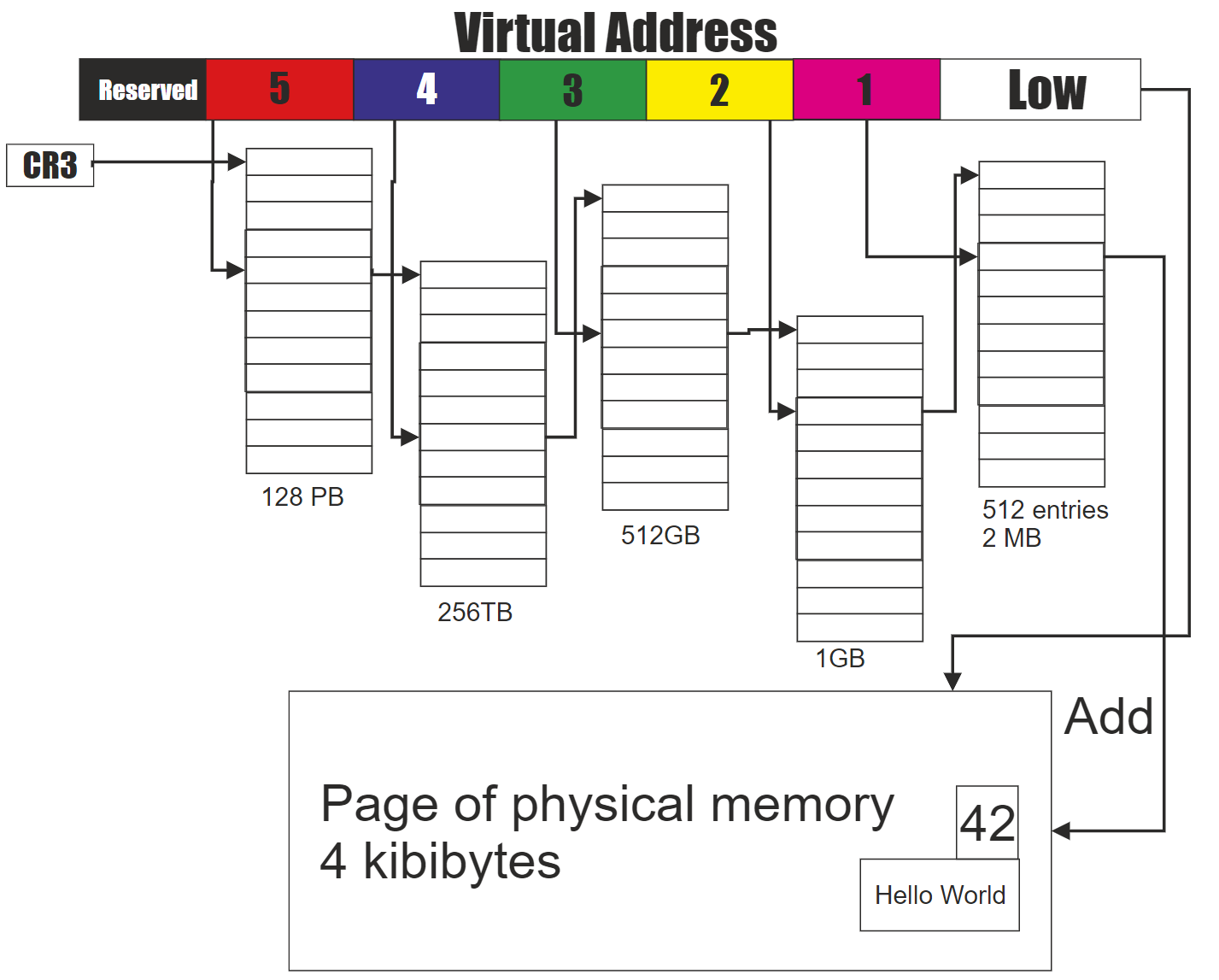 Intel 5-level paging - Virtual address