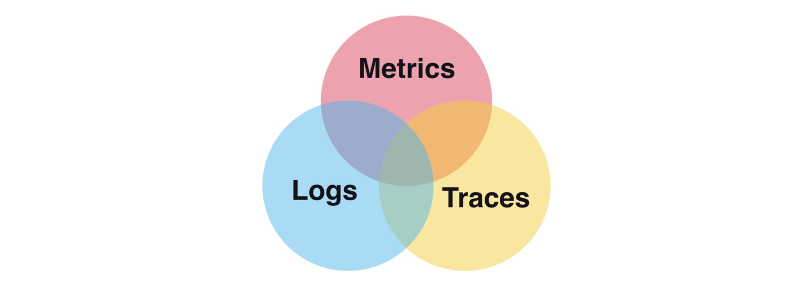 Logs, metrics, and traces